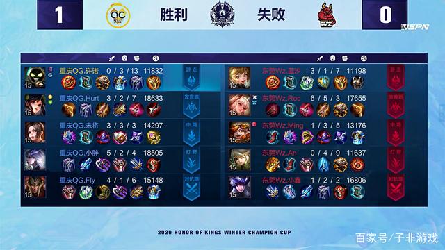 防守压迫强 防守压迫强